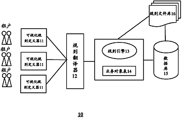 201110422609.4 基于saas的软件定制系统 soopat专利搜索