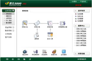 什么erp管理软件操作比较简单而且功能完善,适合新手使用
