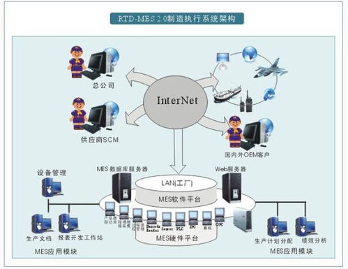 如何选择一套性价比最高的mes生产制造执行系统