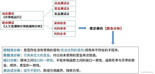 系统架构设计专业技能 软件工程之软件测试与维护